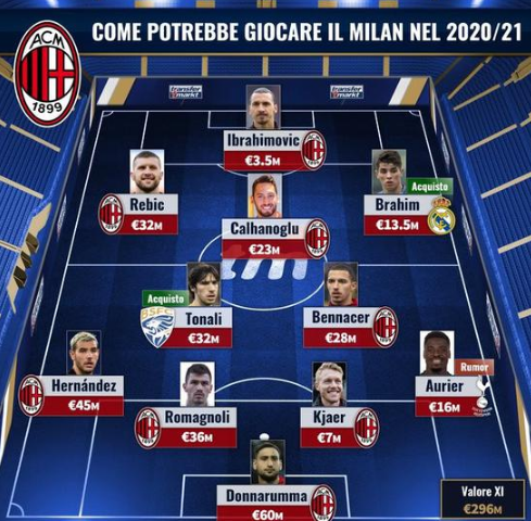 挪威队11月世预赛大名单：哈兰德领衔，厄德高伤缺（挪威公布11月世预赛名单：哈兰德压阵，厄德高因伤缺席）